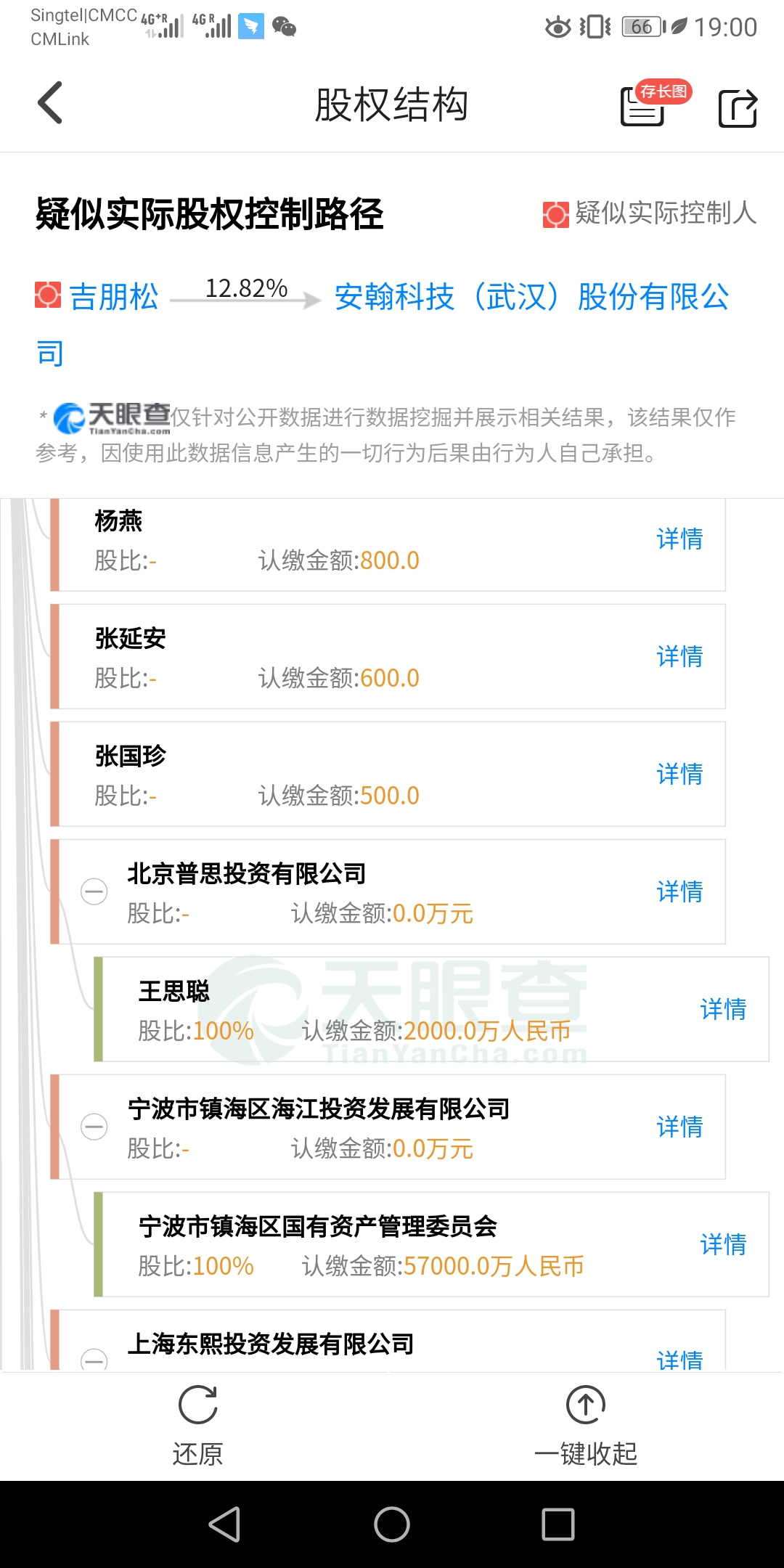 王思聪间接持股科创板首批受理企业安翰科技