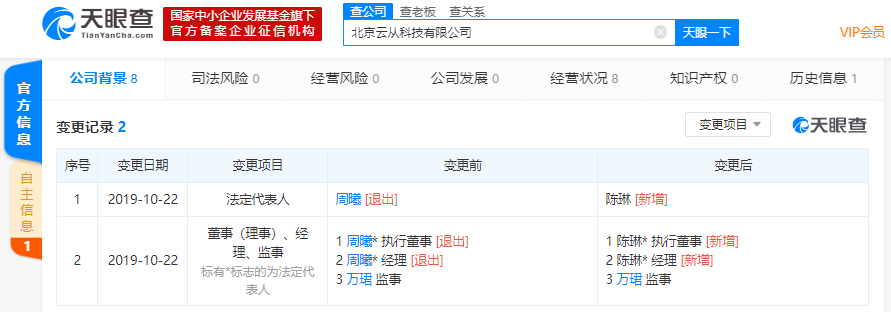 云从科技旗下多家公司发生工商变更，创始人周曦卸任法定代表人