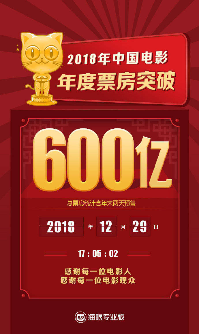 2018年度全国电影总票房突破600亿元