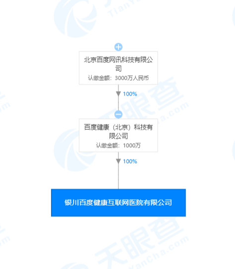 百度健康出资1000万成立互联网医院