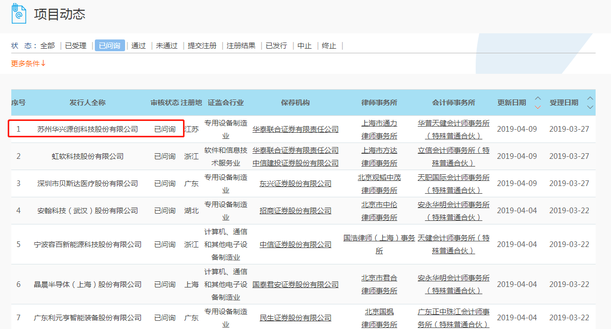上交所问询已受理的拟科创板上市公司苏州华兴源创