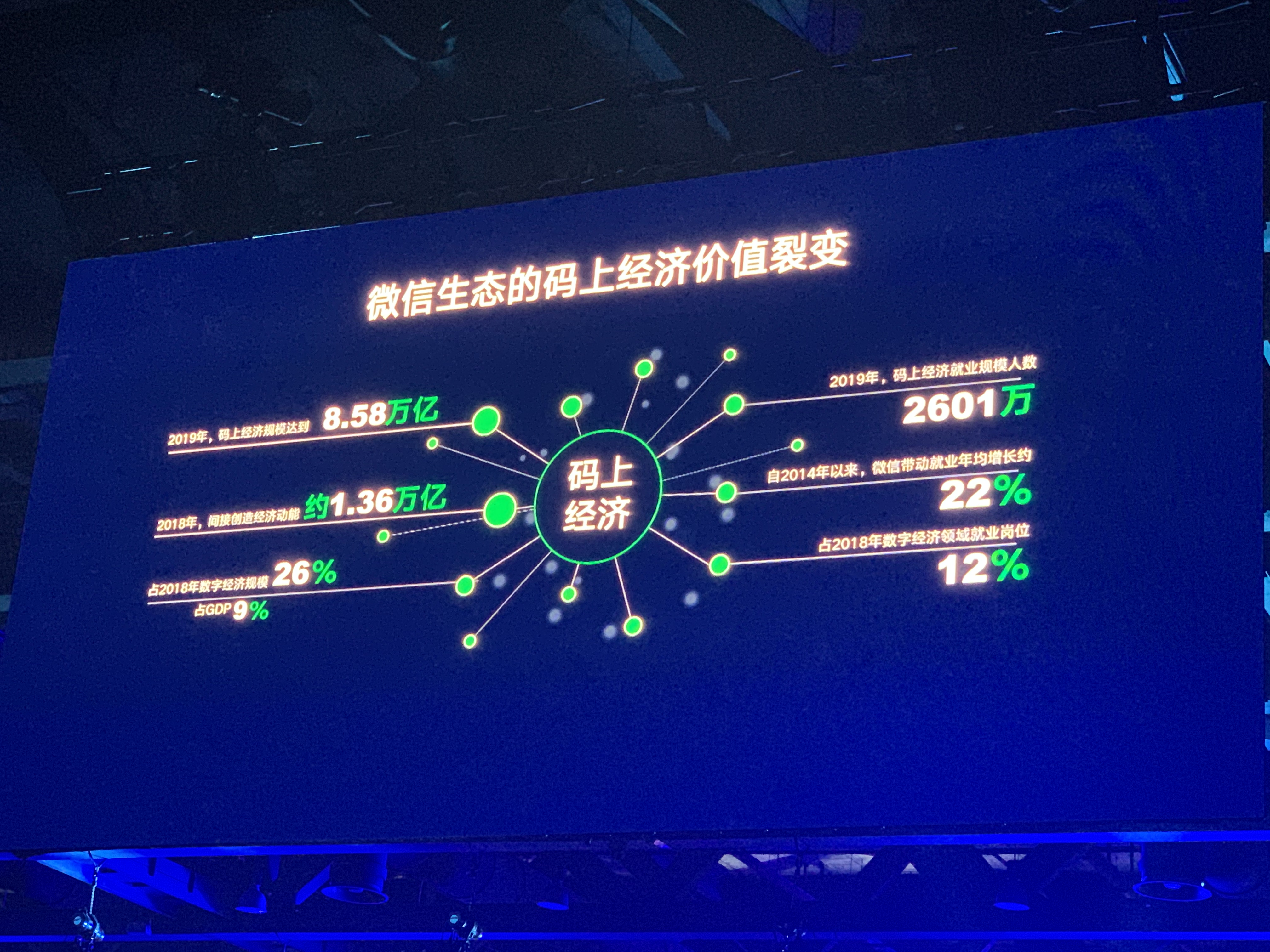 《码上经济影响力报告》：2019年微信生态码上经济规模达到8.58万亿元
