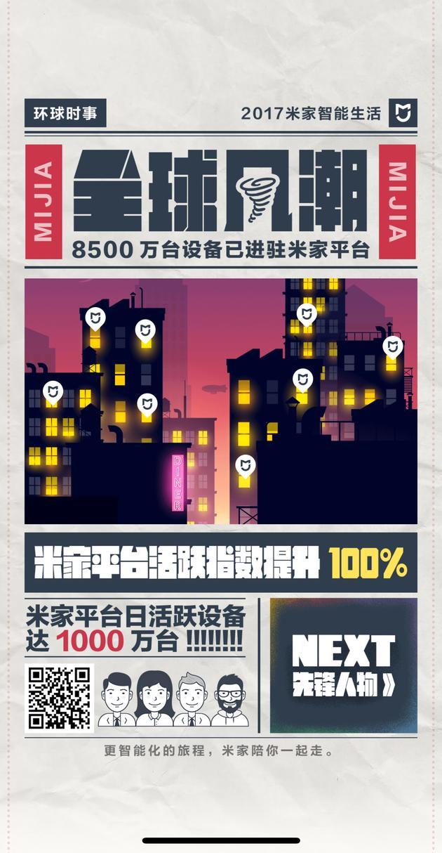 米家App公布年度大数据：联网设备量超过8500万台