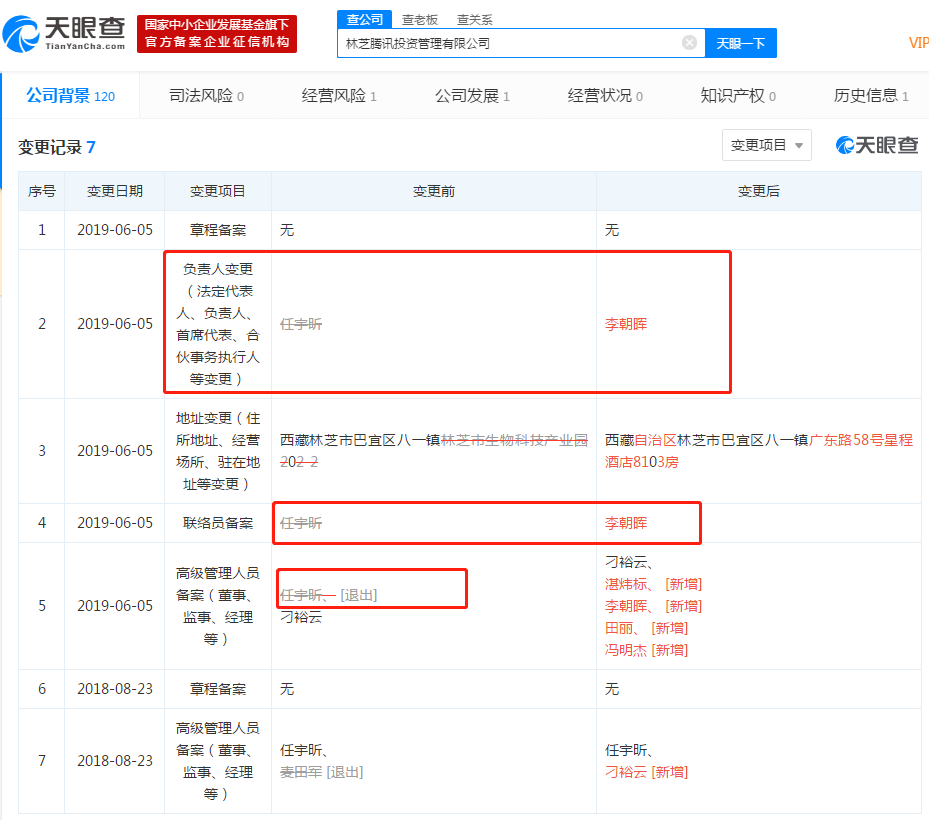 林芝腾讯工商变更：李朝晖接替任宇昕出任法定代表人