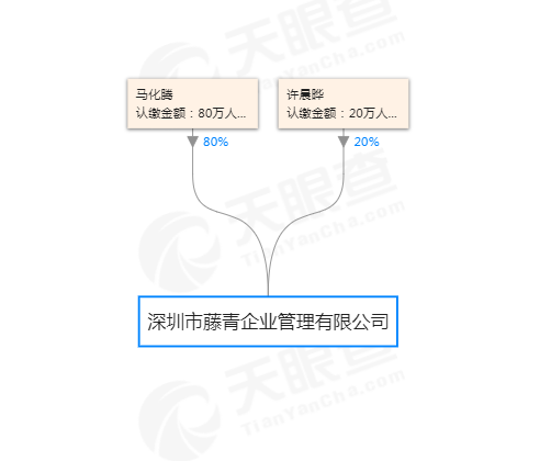 腾讯成立深圳市藤青企业管理有限公司，马化腾出任总经理