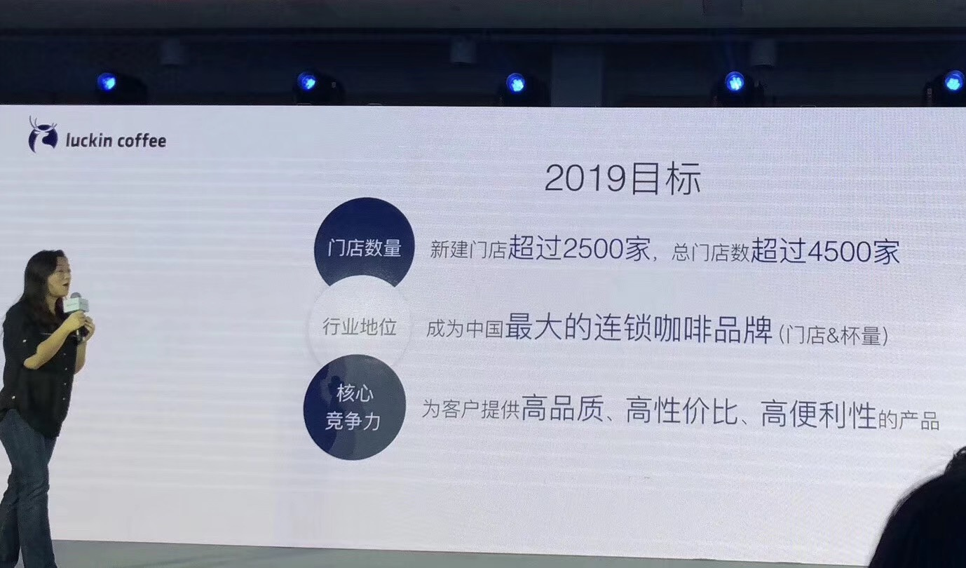 瑞幸咖啡創始人錢治亞今年計劃開設2500家新店