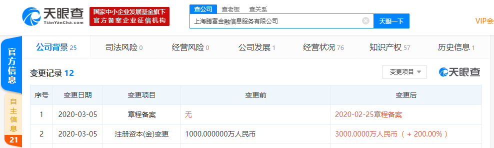 腾讯理财通发生工商变更，注册资本增幅达200%
