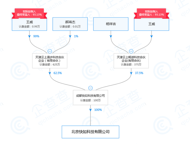 罗永浩退出聊天宝股东行列，王威成公司实际控制人