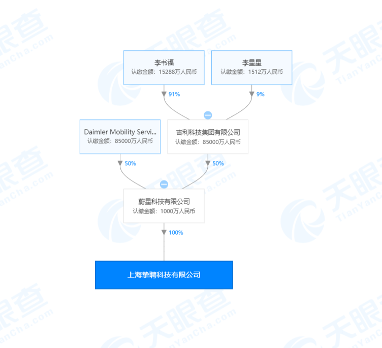 吉利与戴姆勒合资品牌“耀出行”成立新公司