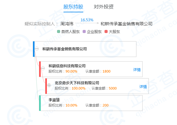 360金融旗下和耕传承基金销售遭河南证监局责令整改