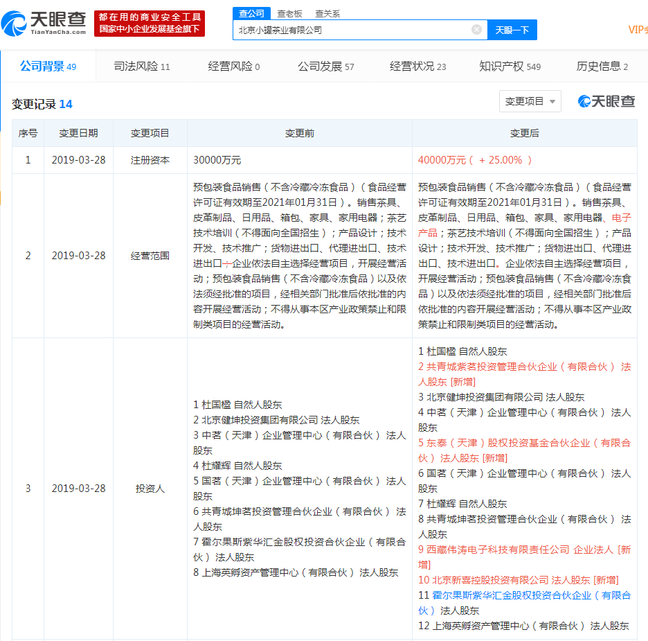 小罐茶获健坤投资等资本加持，注册资本增加1亿元