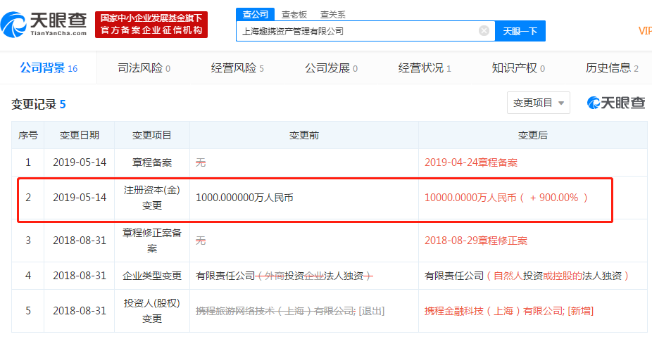 携程旗下企业管理公司注册资本增加至1亿元