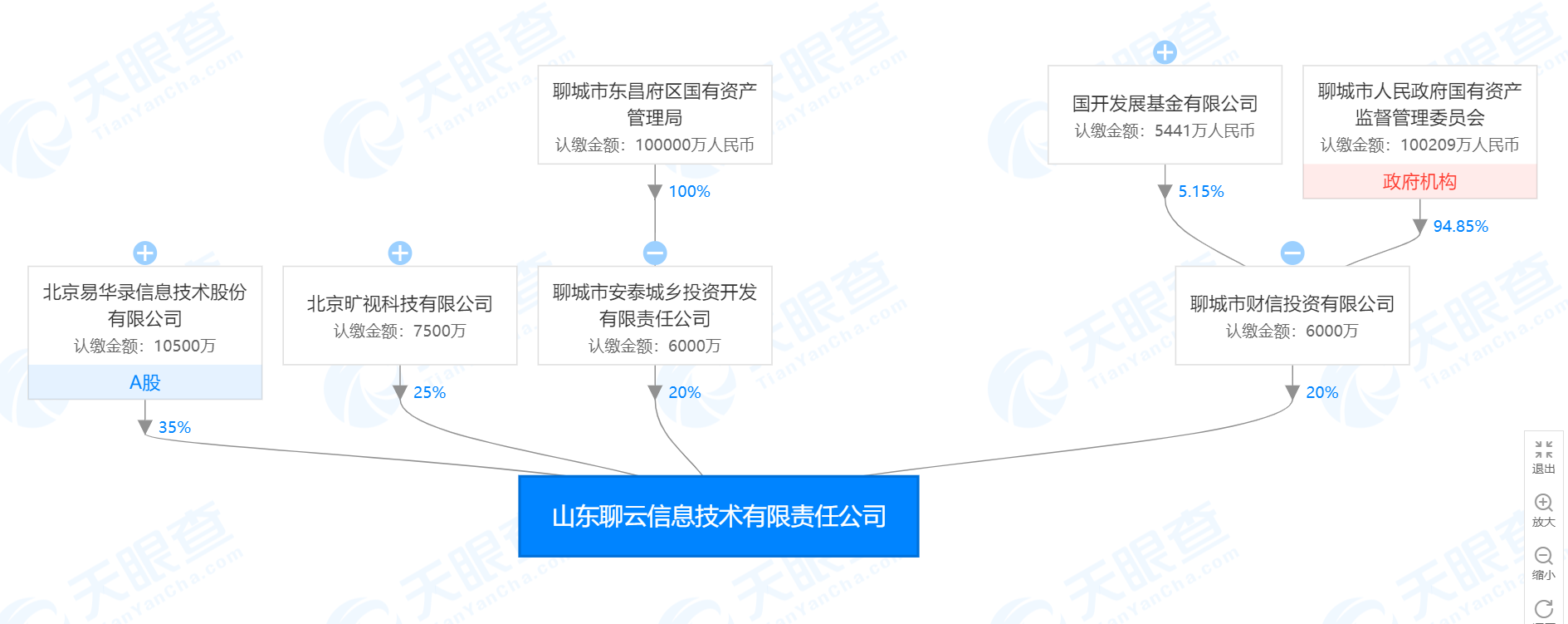 旷视科技与A股上市公司易华录合资成立新公司