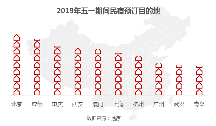 途家民宿五一出行预测：深圳大鹏、苏州同里等成新晋热门景点