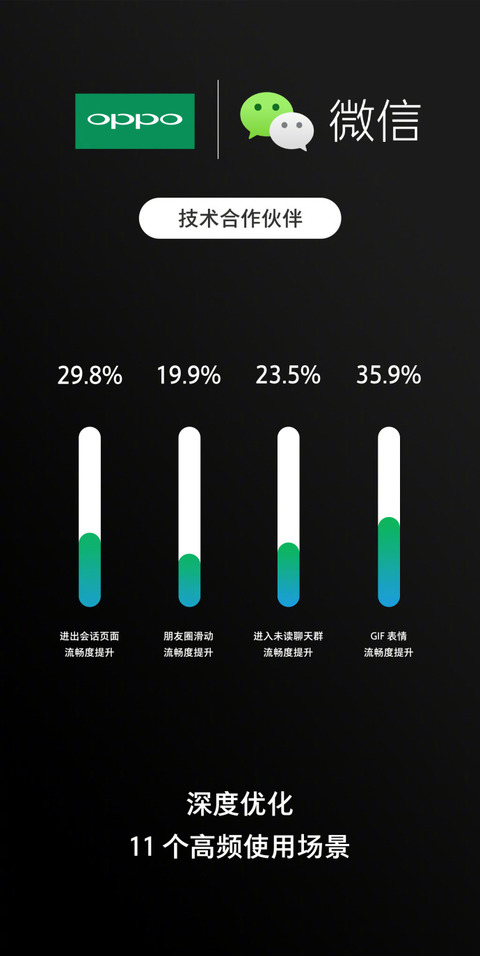 OPPO与微信达成合作，成为微信技术合作伙伴