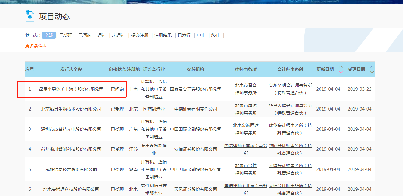 科创板已受理企业晶晨半导体获上交所问询