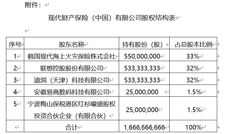 滴滴获得保险牌照：11亿元入股现代财险，持股32%