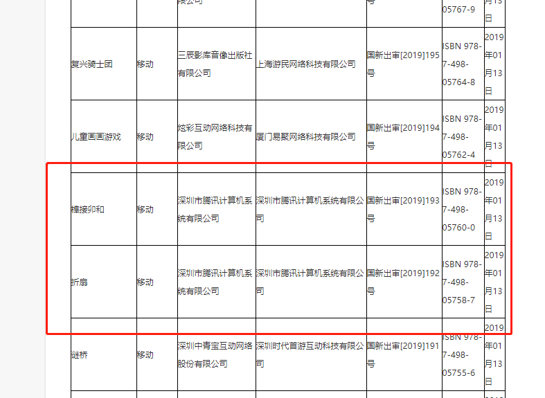 第四批游戏版号下发，腾讯网易获批