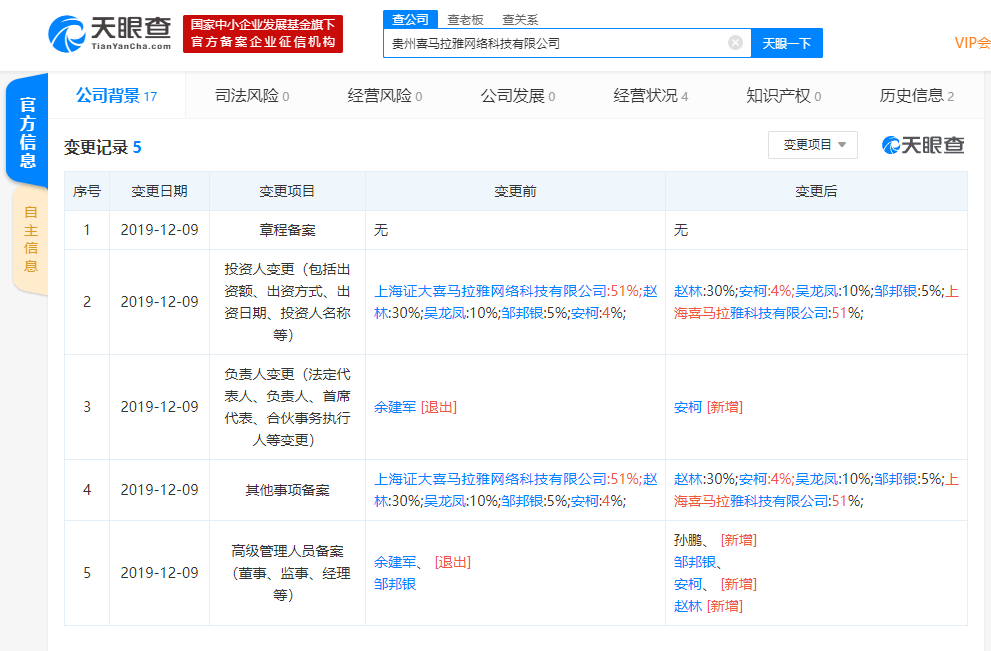 喜马拉雅子公司发生工商变更，创始人余建军退出法定代表人、高管