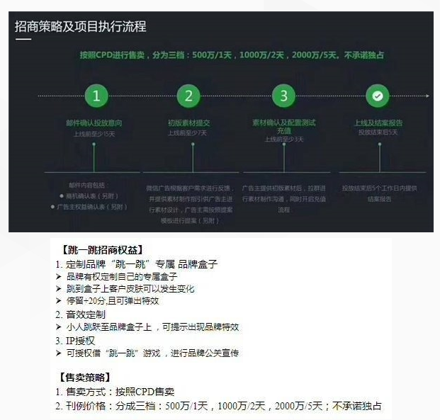 网曝微信“跳一跳”招商项目图：每天500万