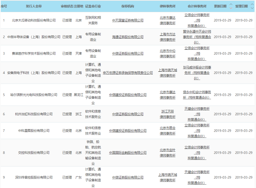 上交所披露受理9家企业科创板上市申请