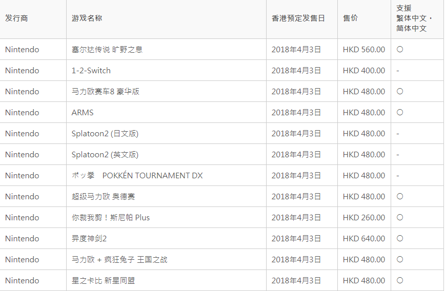 任天堂Switch eShop港服4月3日开启