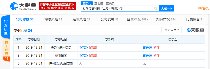 小红书创始人兼CEO毛文超卸任公司法定代表人、董事