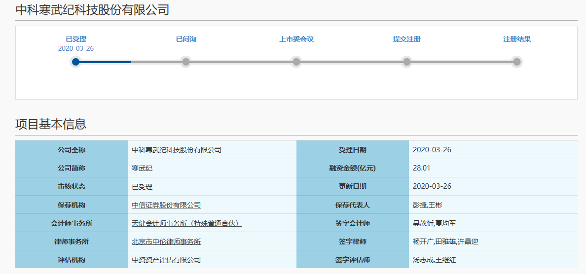 上交所受理中科寒武纪科技股份有限公司科创板上市申请