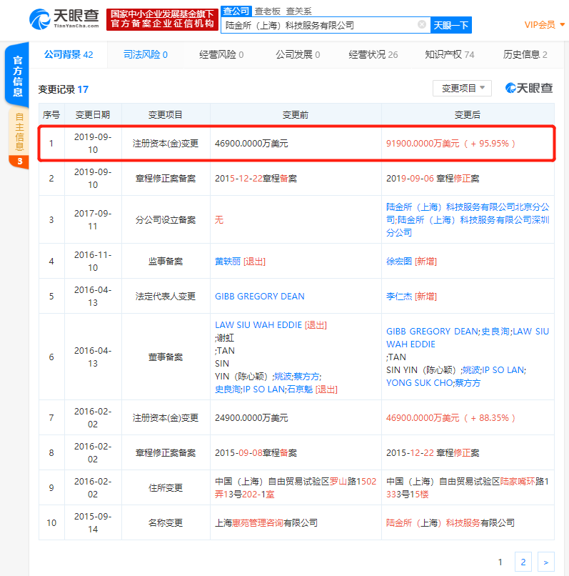 陆金所（上海）科技服务有限公司新增注册资本至9.19亿美元