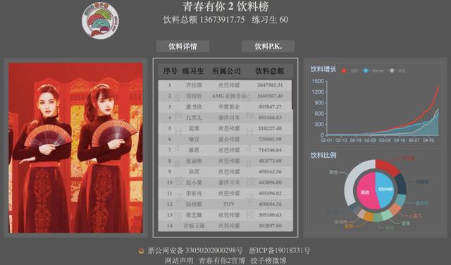 一个月1300万，粉丝集资迈入2.0时代