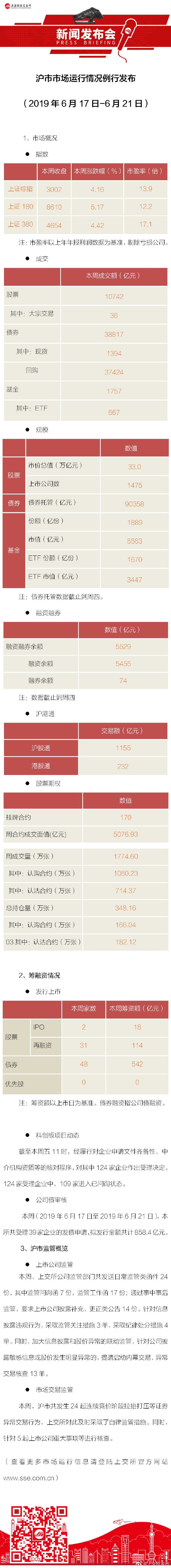 上交所更新科创板动态：已受理124家企业，已问询109家