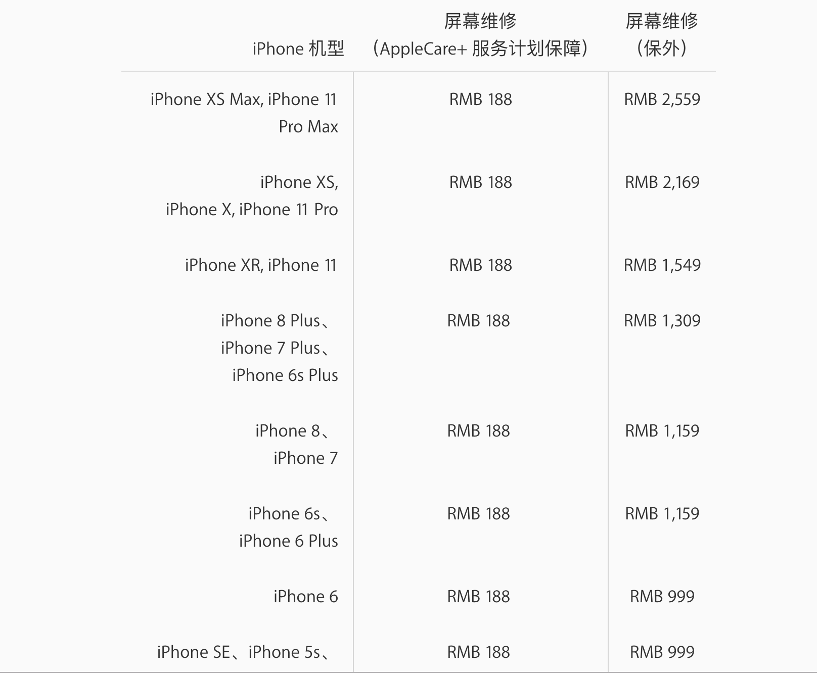 苹果公布iPhone 11系列屏幕维修费用，最高2559元