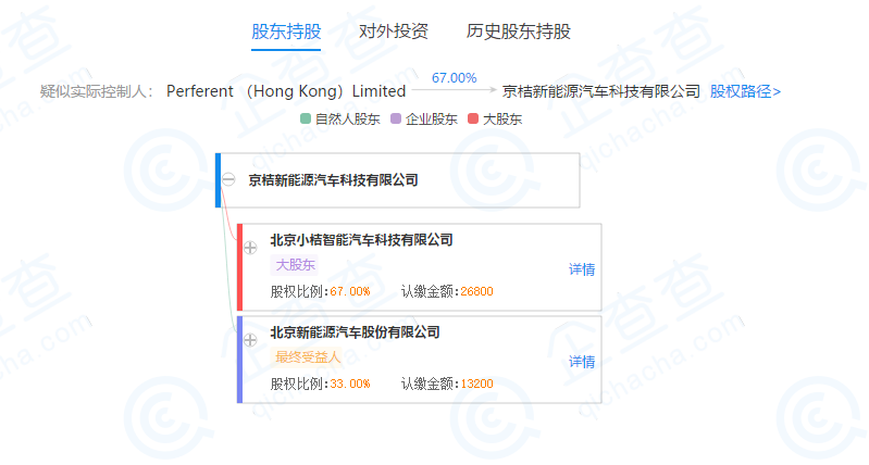 滴滴旗下小桔车服和北汽新能源成立合资公司