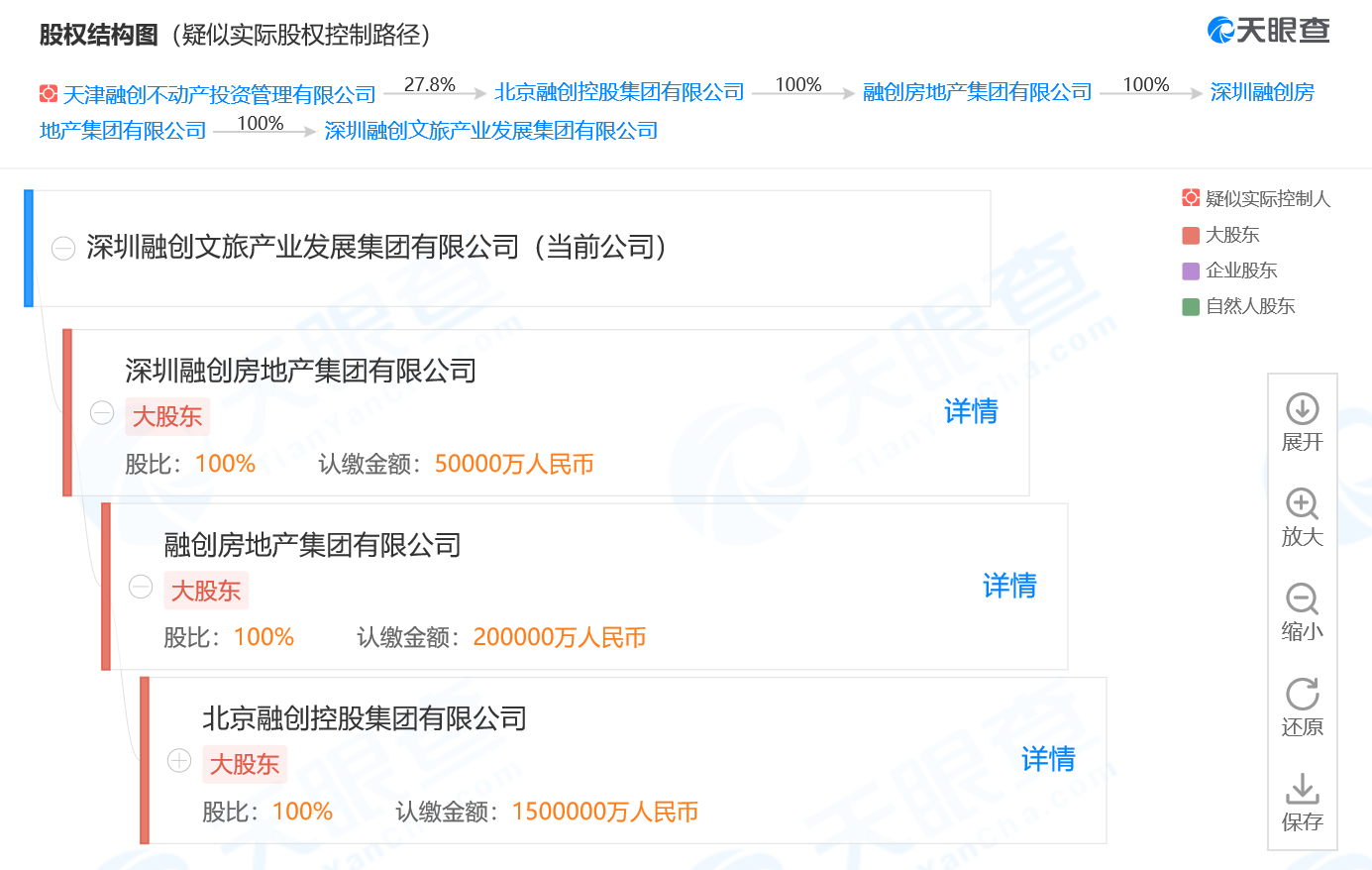 融创出资5亿在深圳成立文旅新公司