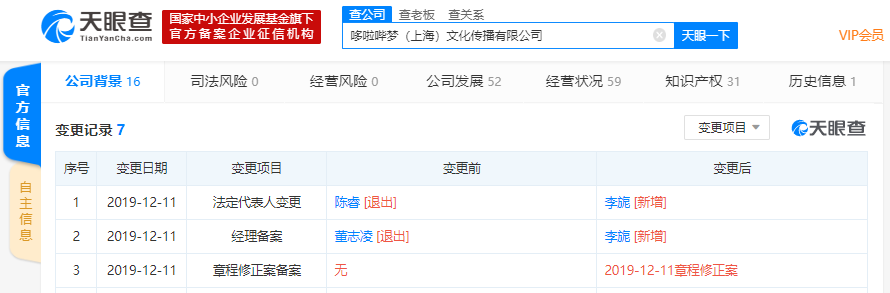B站董事长陈睿卸任旗下控股公司“哆啦哔梦”法定代表人