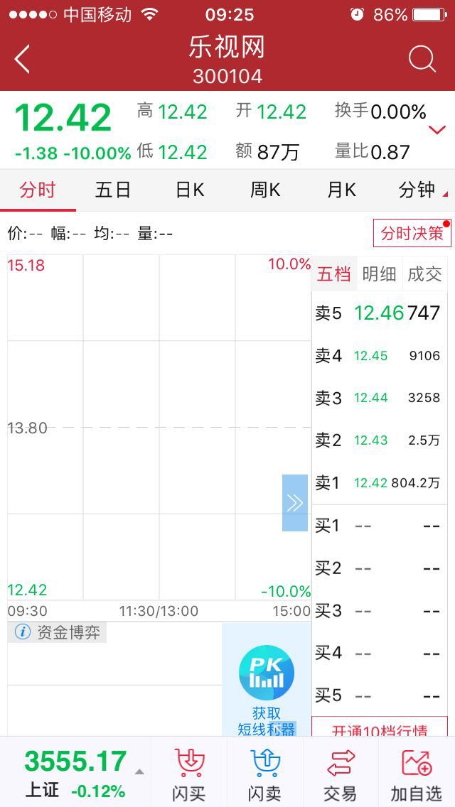 乐视网连续第二天一字板跌停