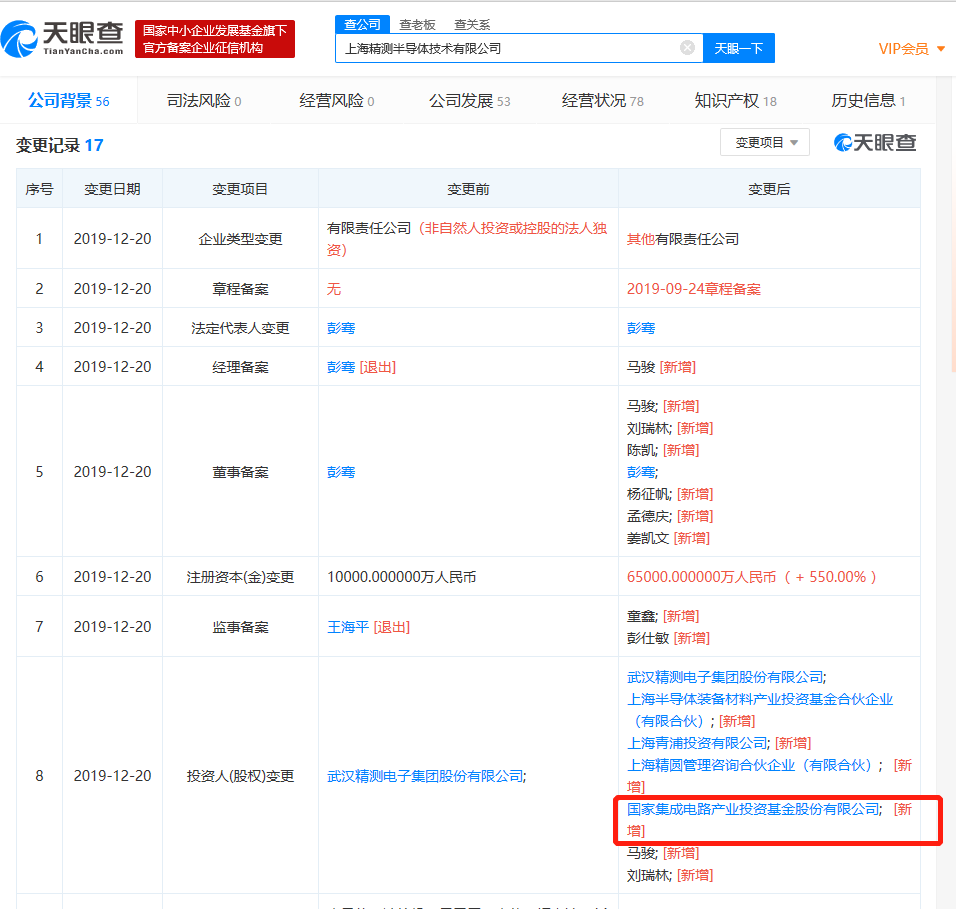 国家集成电路产业投资基金入股上海精测半导体，已完成股权变更