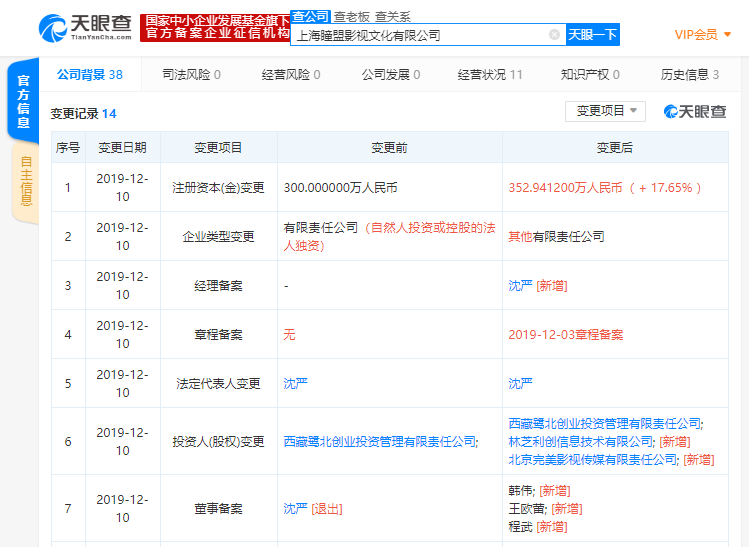 腾讯、完美世界投资上海瞳盟影视文化有限公司