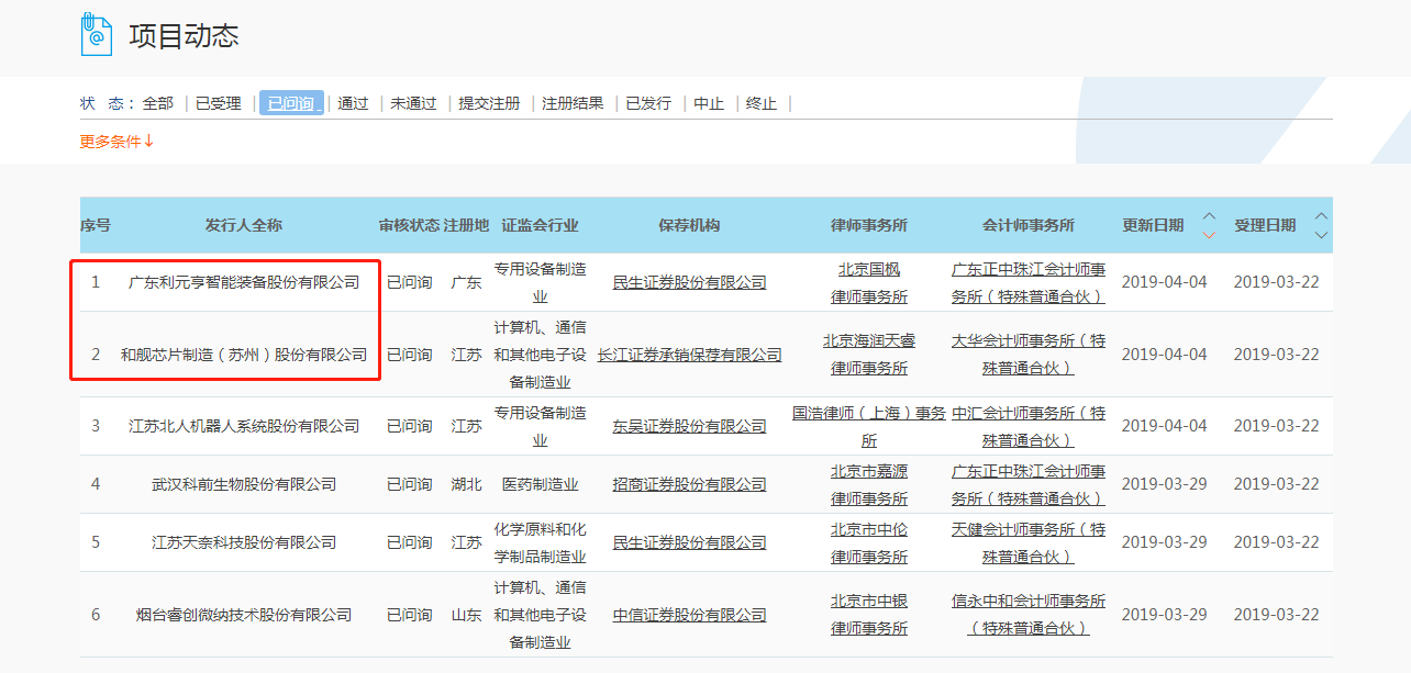 和舰芯片等两家科创板已受理企业获上交所问询