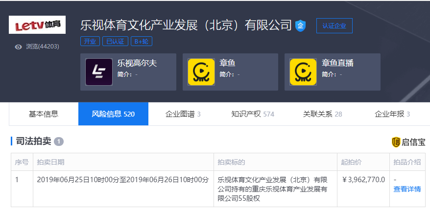 乐视体育所持重庆乐视体育股权将被拍卖
