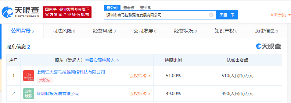 深圳晚报与喜马拉雅成立合资公司