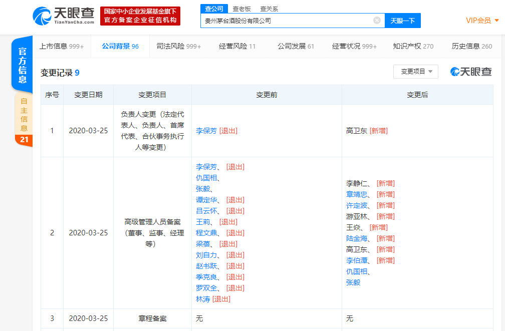 李保芳卸任茅台董事长、法定代表人，由高卫东接任
