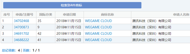 腾讯申请WEGAME CLOUD商标，或强化游戏云业务