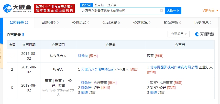 姚劲波卸任北京五八融鑫信息法定代表人