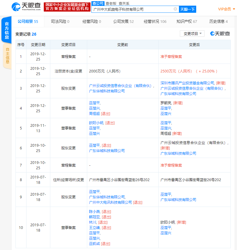 腾讯投资中山大学旗下高新技术企业，为公司第三大股东