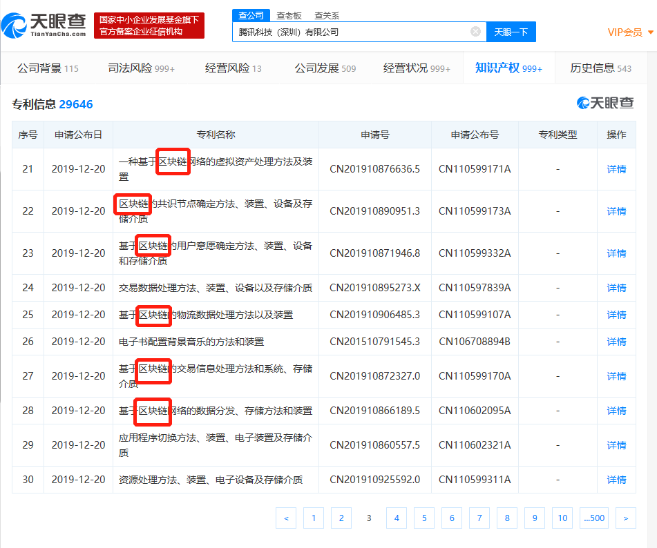 腾讯成功申请100余项区块链专利，累计总申请量排名全国第一