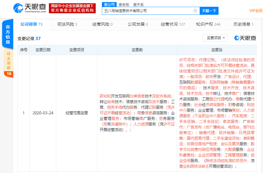58同城旗下公司发生工商变更，经营范围新增二手车经销、经纪、鉴定评估等