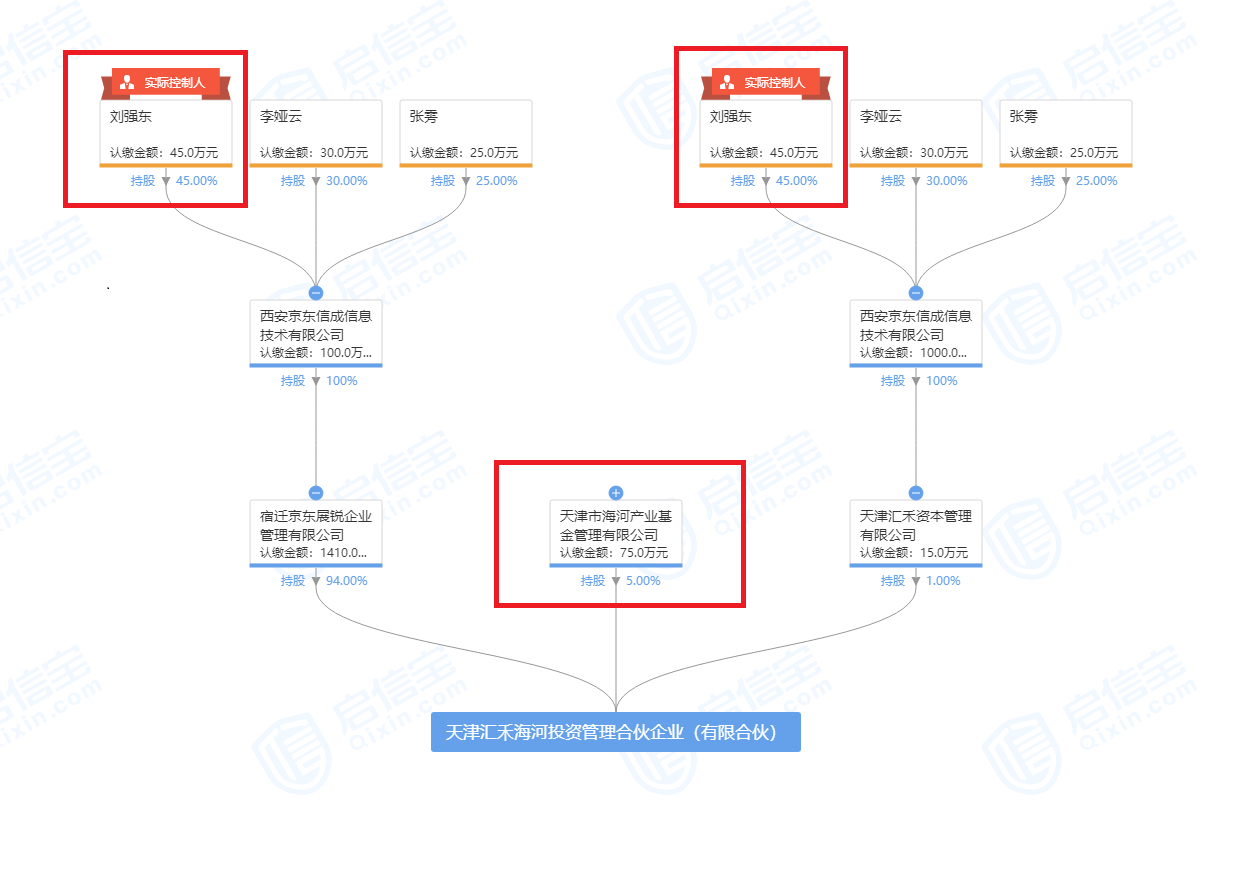 京东与海河产业基金共同成立投资公司