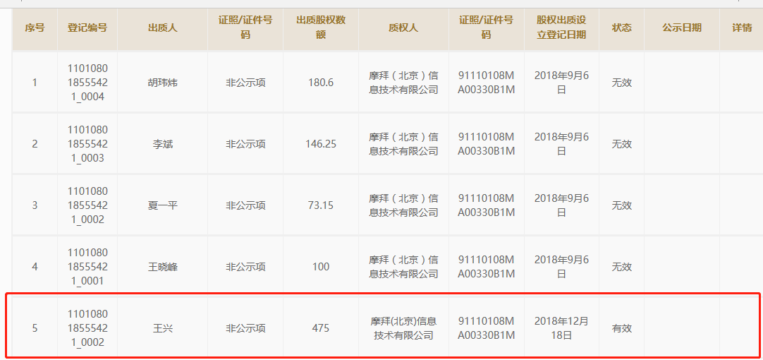 王兴质押全部摩拜股权，距工商变更完成仅20天