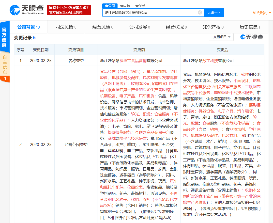 娃哈哈旗下食品营销公司更名为数字科技公司